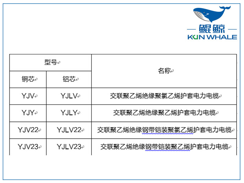 鄭州電纜廠(chǎng)淺談yjv電力電纜主要參數是什么？