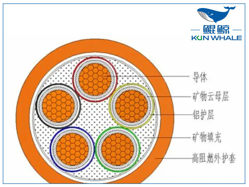 你知道NG-A防火電纜是什么電纜嗎？有什么優(yōu)勢？