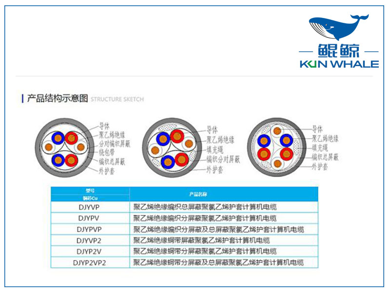 鄭州電纜廠(chǎng)屏蔽計算機電纜是否符合國家標準？